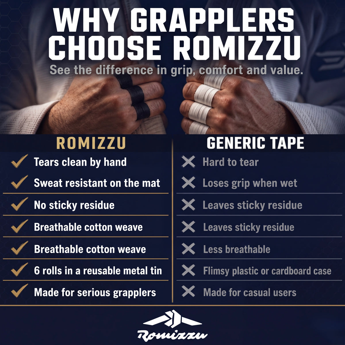 Romizzu BJJ Finger Tape — 3-Pack (3 Tins · 18 Rolls)